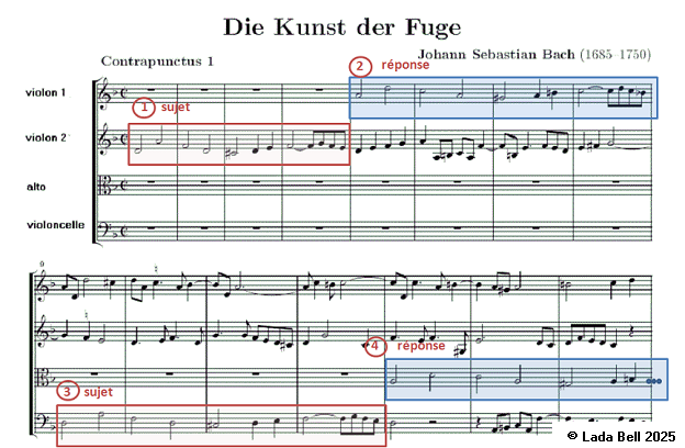 Réponse musicale dans une fugue