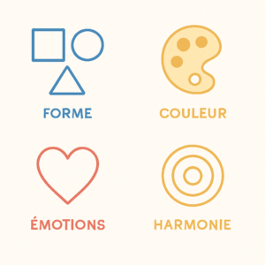 Kandinsky musique couleur forme et émotions