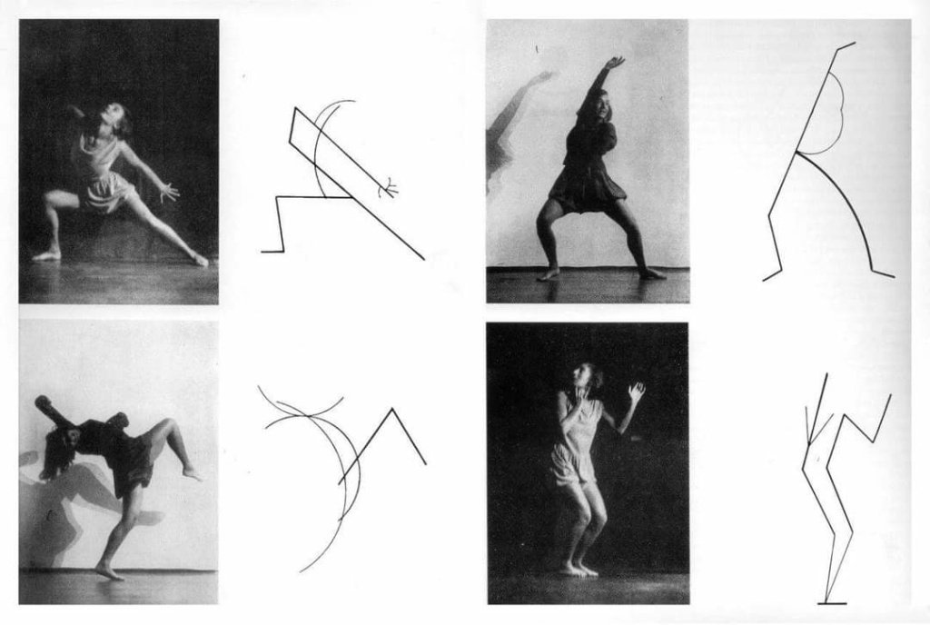 Vassily Kandinsky, « Géométrie de la danse », 1926 Photographies de la danseuse Grete Palucca et dessins analytiques de Vassily Kandinsky. Publié pour la première fois dans le journal d’art allemand Das Kunstblatt (10 mars 1926).