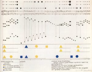 Kandinsky et la synthèse des arts