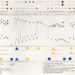 Kandinsky et la synthèse des arts