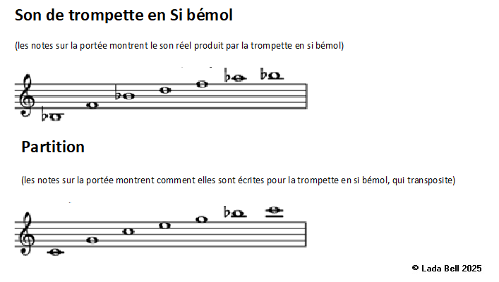 Partition et son