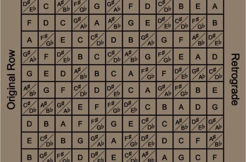 Dodécaphonisme et musique à douze sons